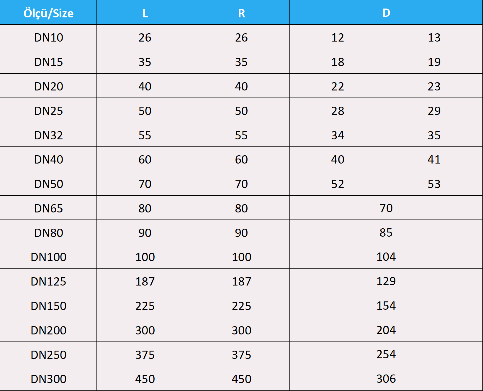paslanmaz dirsek bursa