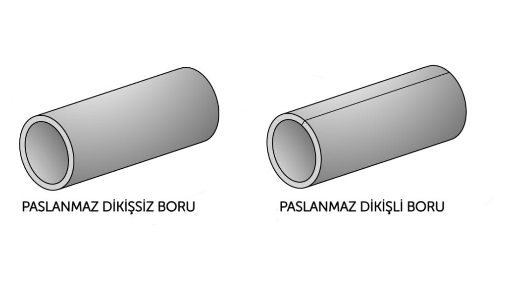 paslanmaz boru dikişli dikişsiz